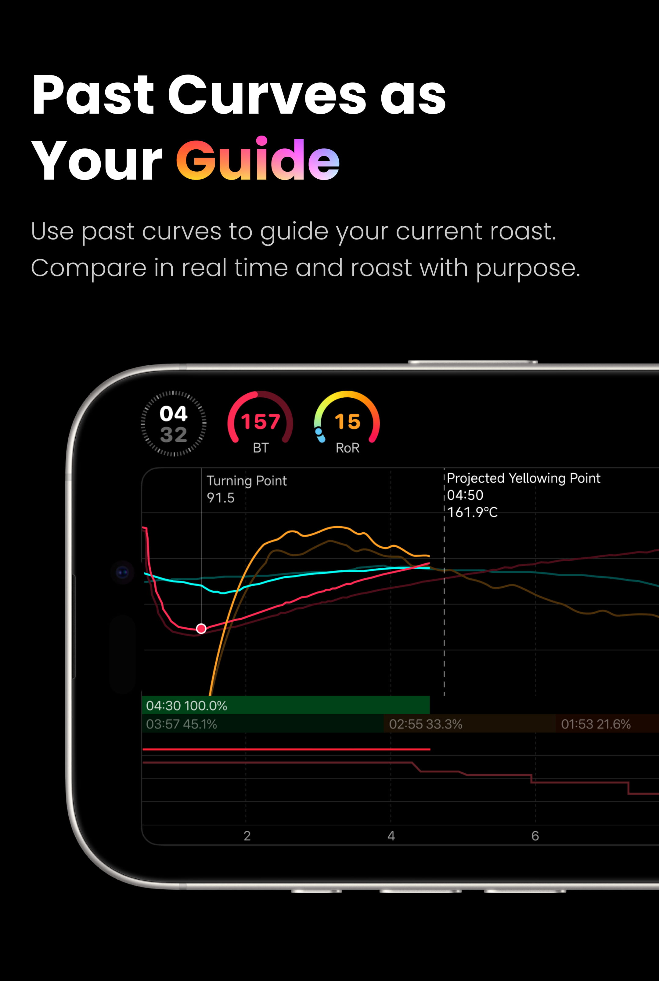 HiBean Arc K-type thermocouple Bluetooth temperature measurement module
